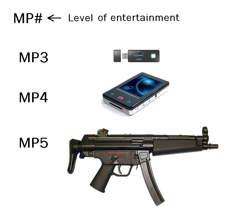 level-entertainment-mp3-mp4-mp5-1286718071X.png